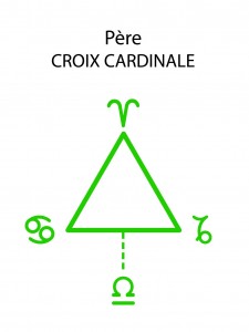 Père - Croix cardinale